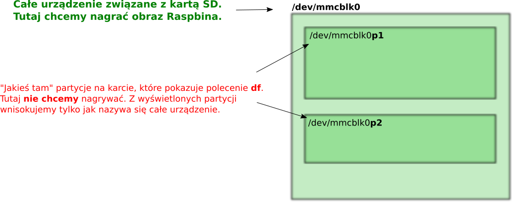 Partycje a nagrywanie raspbiana.png